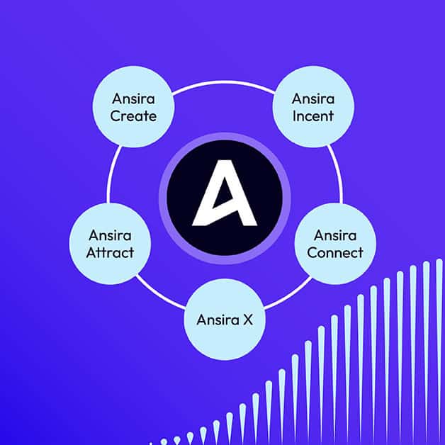 Ansira logo surrounded by circles containing each module and service offering